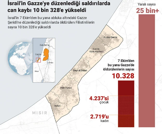 Son dakika! İsrail yine sivilleri vurdu: Binalar yerle bir oldu, çok sayıda can kaybı var
