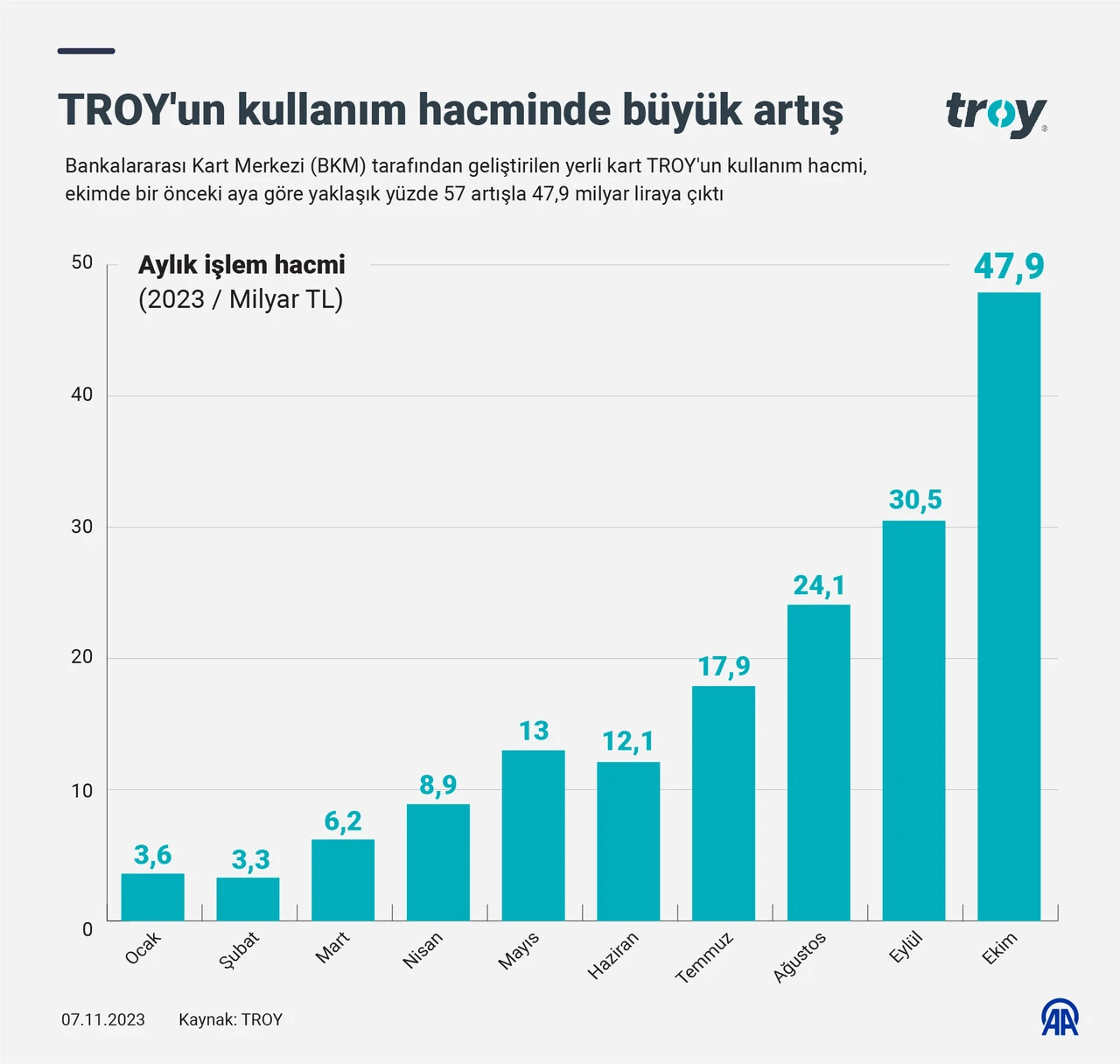 İsrail'e boykot çığ gibi büyüyor...  Milyonlarca kişi TROY karta akın etti, bankalar tıkandı