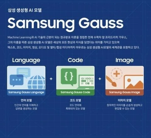 Yapay zeka rekabetine Samsung da katıldı: ‘Samsung Gauss’ tanıtıldı
