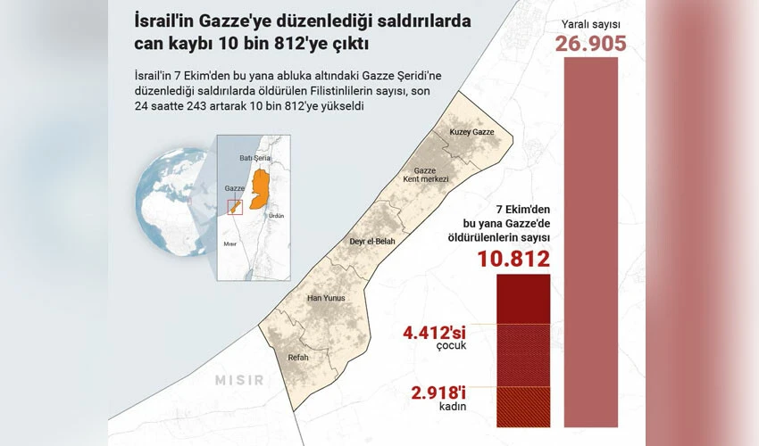 İsrail-Hamas savaşında son durum! İsrail'in hedefinde yine çocuklar var... Doğrudan çocuk hastanesini bombaladı