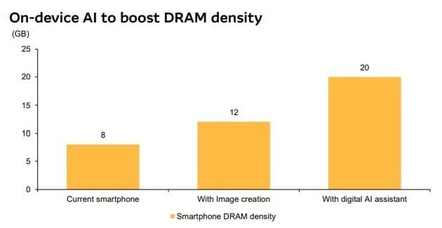 Yapay zeka, Android telefonları çıkmaza sokacak: İşte dikkat çeken sebebi