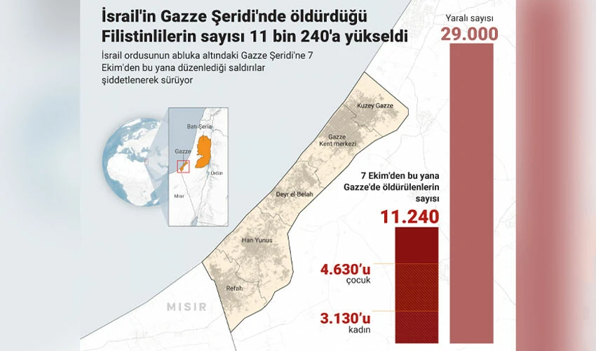 Son dakika! Gazze'deki parlamento binası düştü! İsrail kanlı işgali adım adım tamamlıyor