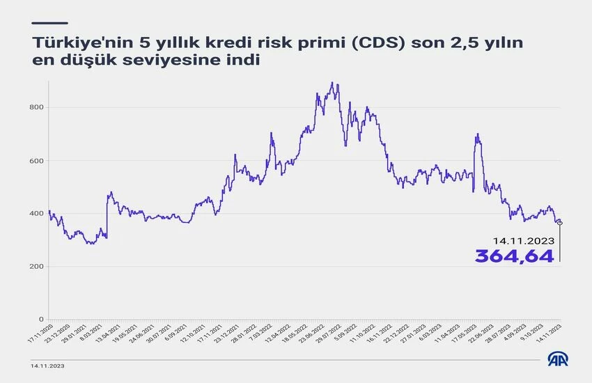 Bakan Şimşek'ten risk primi açıklaması: Türkiye'ye fon akışı hızlanacak