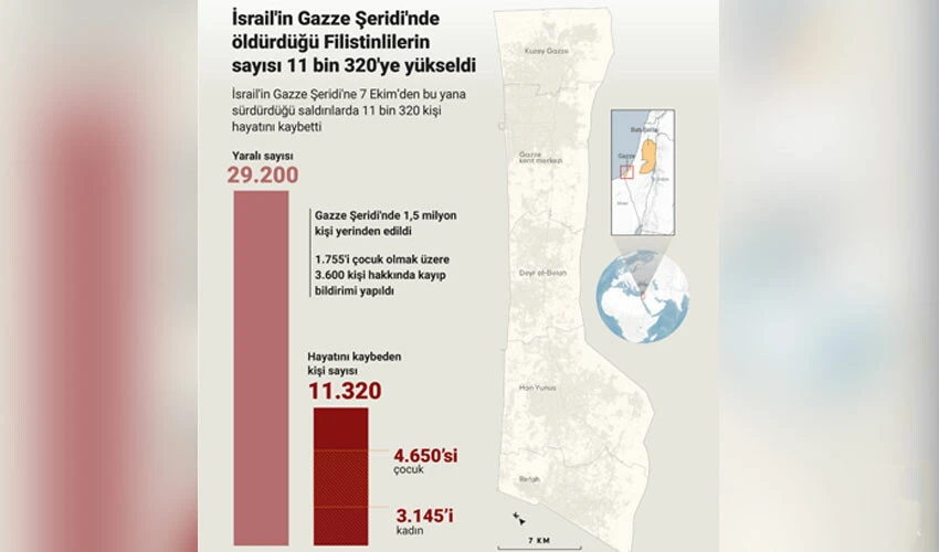 Son dakika! İsrail, Gazze'deki Sabra Camii'ni bombaladı: Çok sayıda ölü ve yaralı var