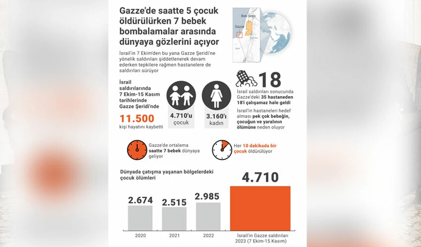 Son dakika! İsrail tankları El-Ehli Baptist Hastanesi’ni kuşattı: Yaralılara ulaşılamıyor