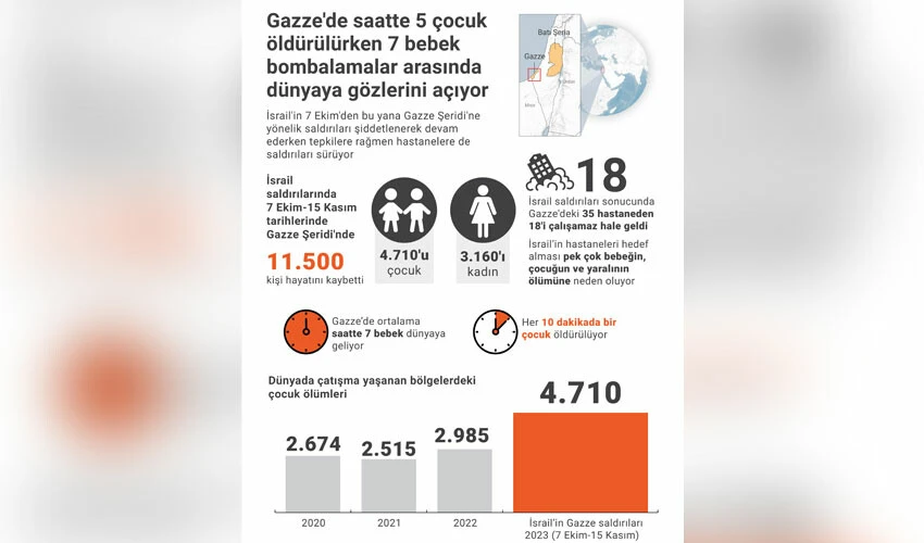 İsrail-Hamas savaşında son durum... Yine siviller hedef oldu: Okula atılan bombalarda yüzlerce kişi öldü