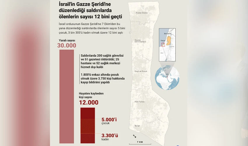 İsrail-Hamas savaşında son durum... Yine siviller hedef oldu: Okula atılan bombalarda yüzlerce kişi öldü