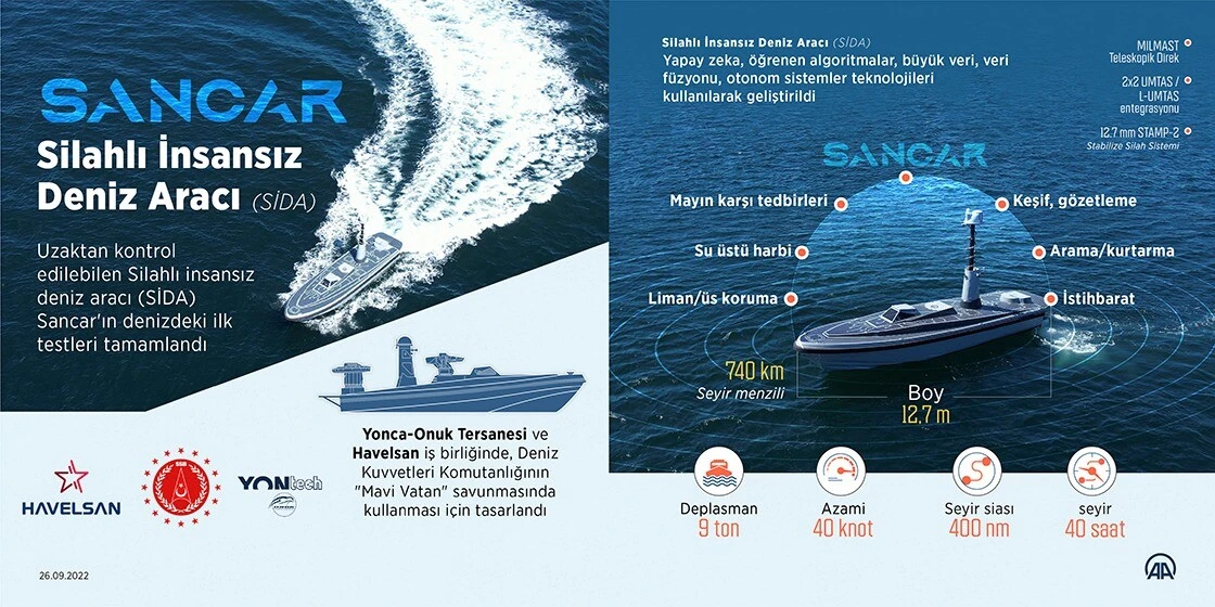 100’üncü yıl ‘SİDA’ların yılı olacak: Geri sayım başladı, denize inmeye hazırlanıyorlar