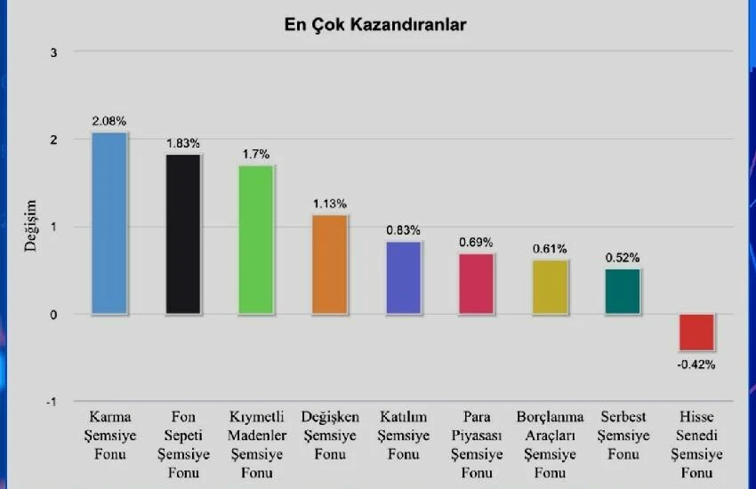 Ünlü yatırım uzmanından az parayla yüzde yüz kar elde etme formülü