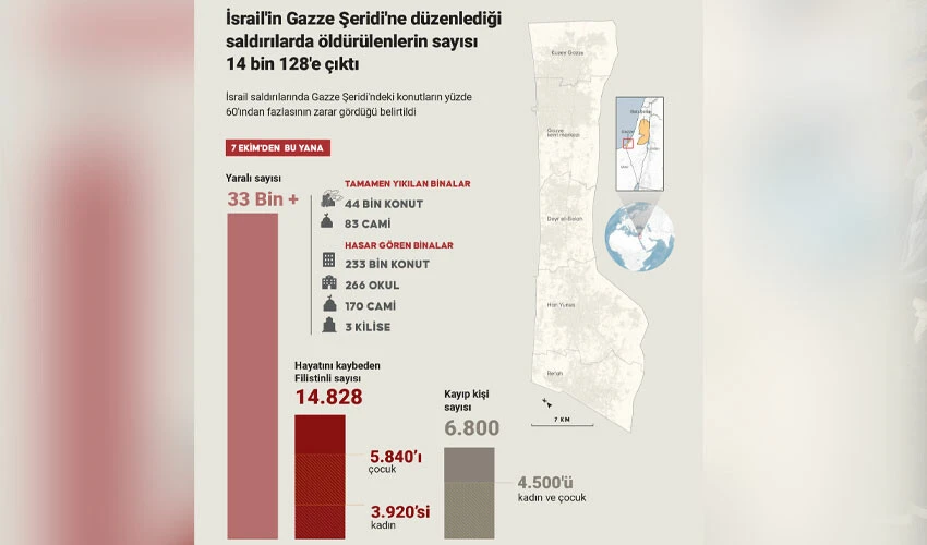 İsrail gece boyunca çocuk kadın demeden yine saldırdı: Çok sayıda can kaybı var