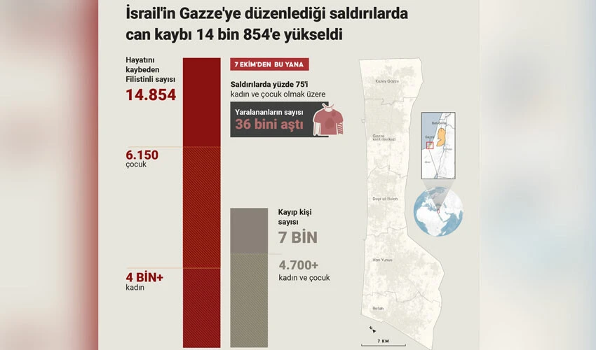 Gazze'de 4 günlük ateşkes başladı! Rehineler teslim edildi