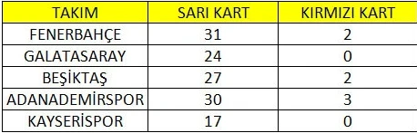 Fenerbahçe, Karagümrük maçı tartışmalarına noktayı koydu: Yeniden oynayalım