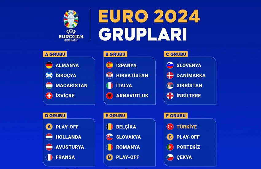 Son dakika: A Milli Takım'ın EURO 2024'teki rakipleri belli oldu