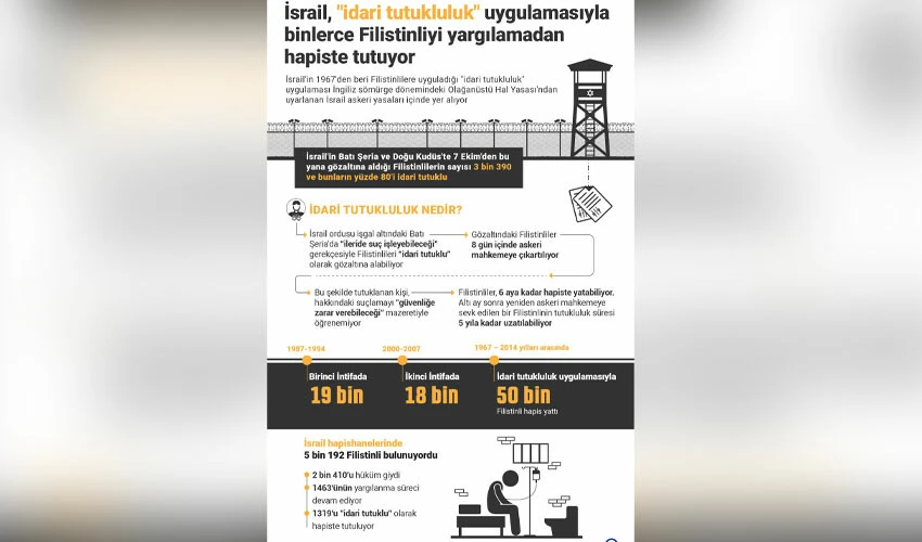 İsrail-Hamas savaşında son durum... İsrail çoluk çocuk dinlemedi yine saldırdı!