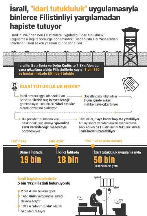 İsrail yine sivilleri vurdu! Cibaliya'dan sonra Bureyc Mülteci Kampı bombalandı: Çok sayıda ölü var