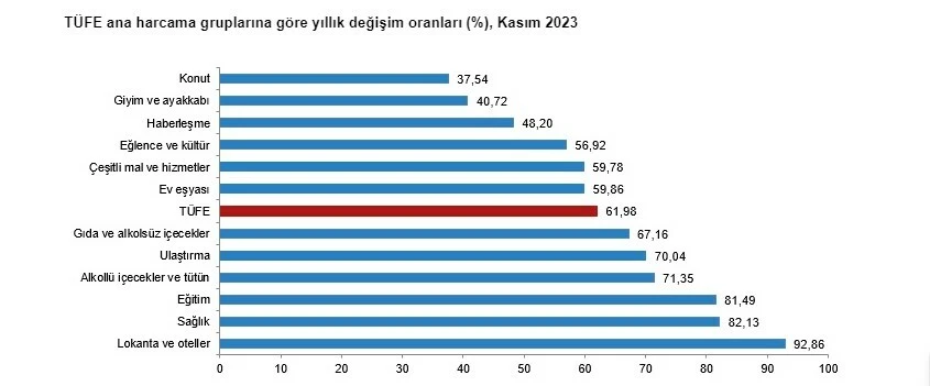 Son dakika! TÜİK kasım ayı enflasyon verisini açıkladı