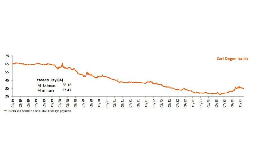 Yabancı yatırımcının gözü borsada! Borsa İstanbul’da en çok hangi hisse alınıyor?