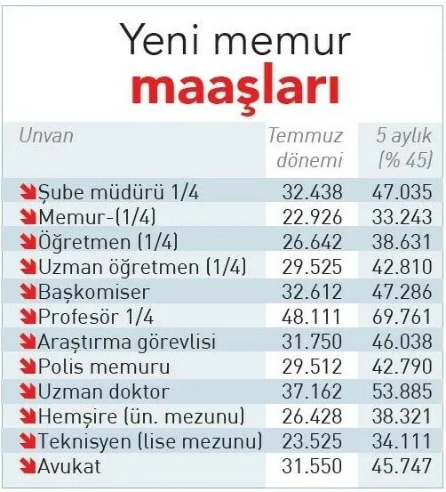 enflasyon farkı