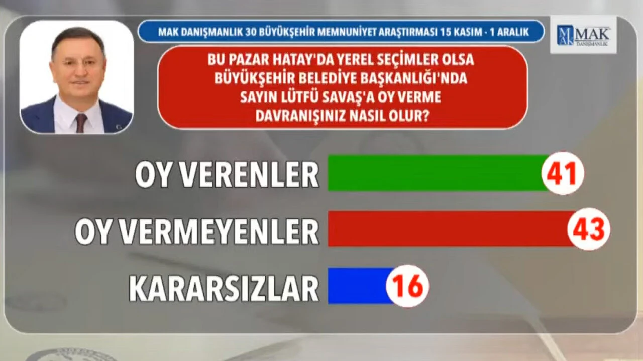 Deprem bölgesinde son anket! Afet bölgesinde seçmen ne diyor? Hangi parti kazanmaya daha yakın