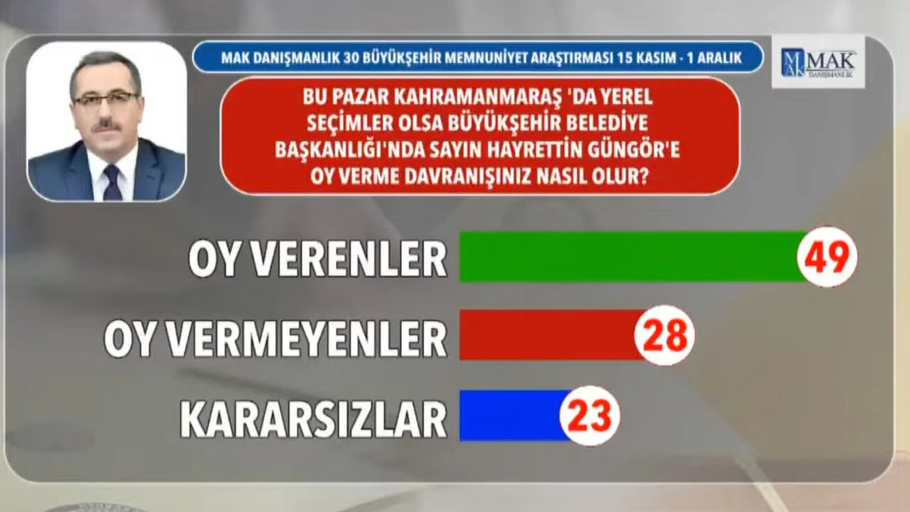 Deprem bölgesinde son anket! Afet bölgesinde seçmen ne diyor? Hangi parti kazanmaya daha yakın
