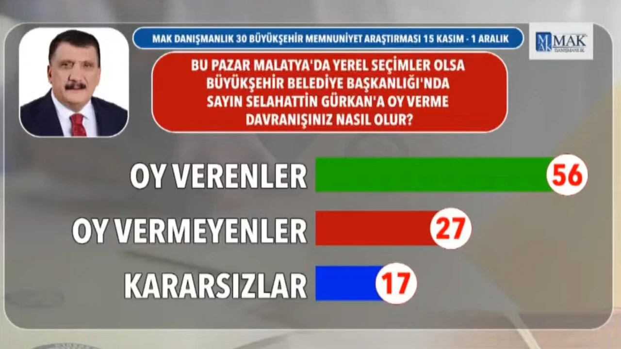 Deprem bölgesinde son anket! Afet bölgesinde seçmen ne diyor? Hangi parti kazanmaya daha yakın