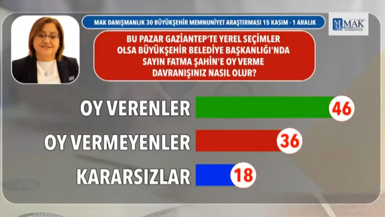 Deprem bölgesinde son anket! Afet bölgesinde seçmen ne diyor? Hangi parti kazanmaya daha yakın