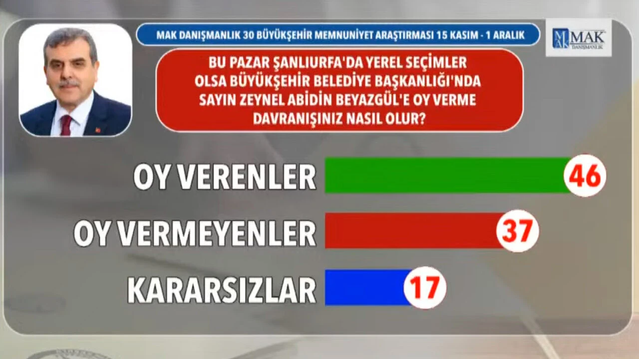 Deprem bölgesinde son anket! Afet bölgesinde seçmen ne diyor? Hangi parti kazanmaya daha yakın