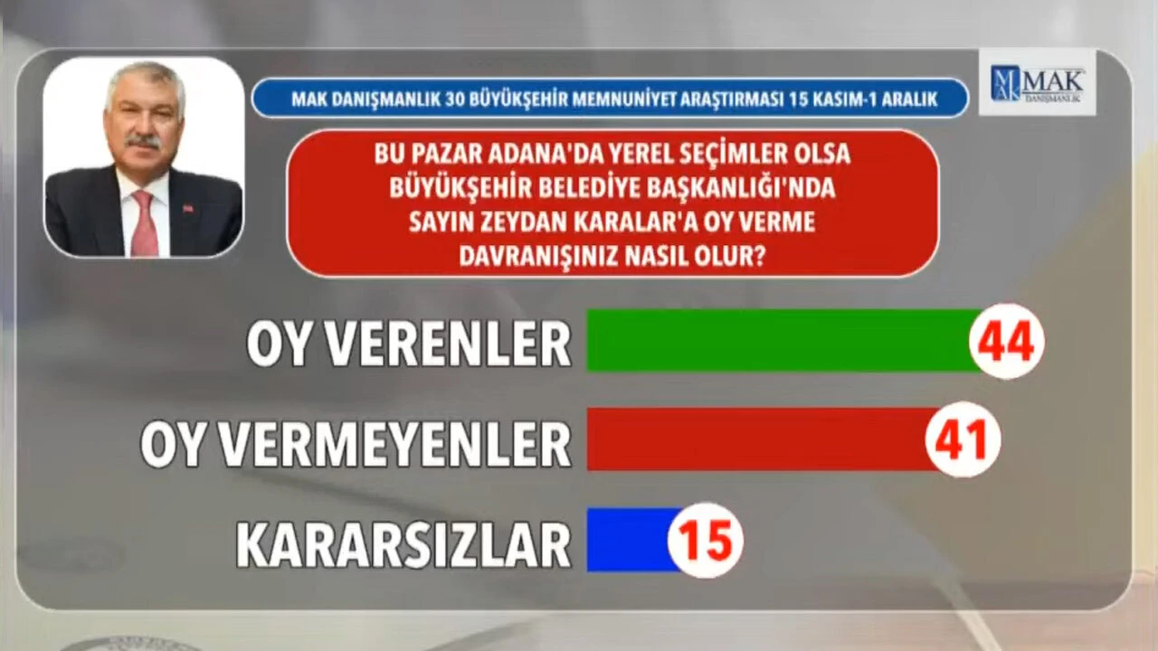 Deprem bölgesinde son anket! Afet bölgesinde seçmen ne diyor? Hangi parti kazanmaya daha yakın