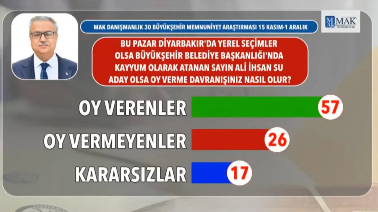 Deprem bölgesinde son anket! Afet bölgesinde seçmen ne diyor? Hangi parti kazanmaya daha yakın