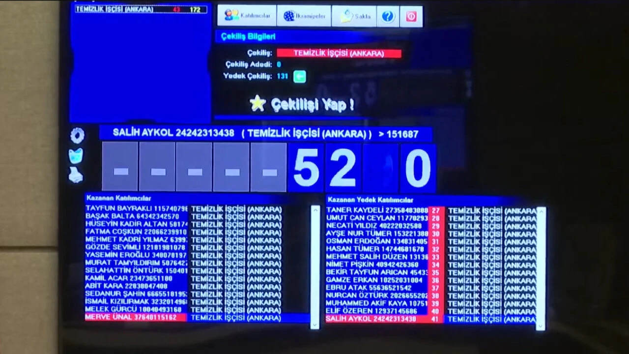 TBMM personel alımı sonuçları açıklandı mı? İşte asıl ve yedekler listesi