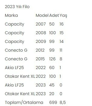Metrobüsler İstanbul'un yükünü taşıyamıyor, sayıları yetersiz duraklar kalabalık