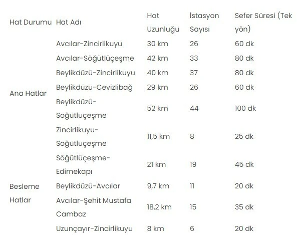 Metrobüsler İstanbul'un yükünü taşıyamıyor, sayıları yetersiz duraklar kalabalık