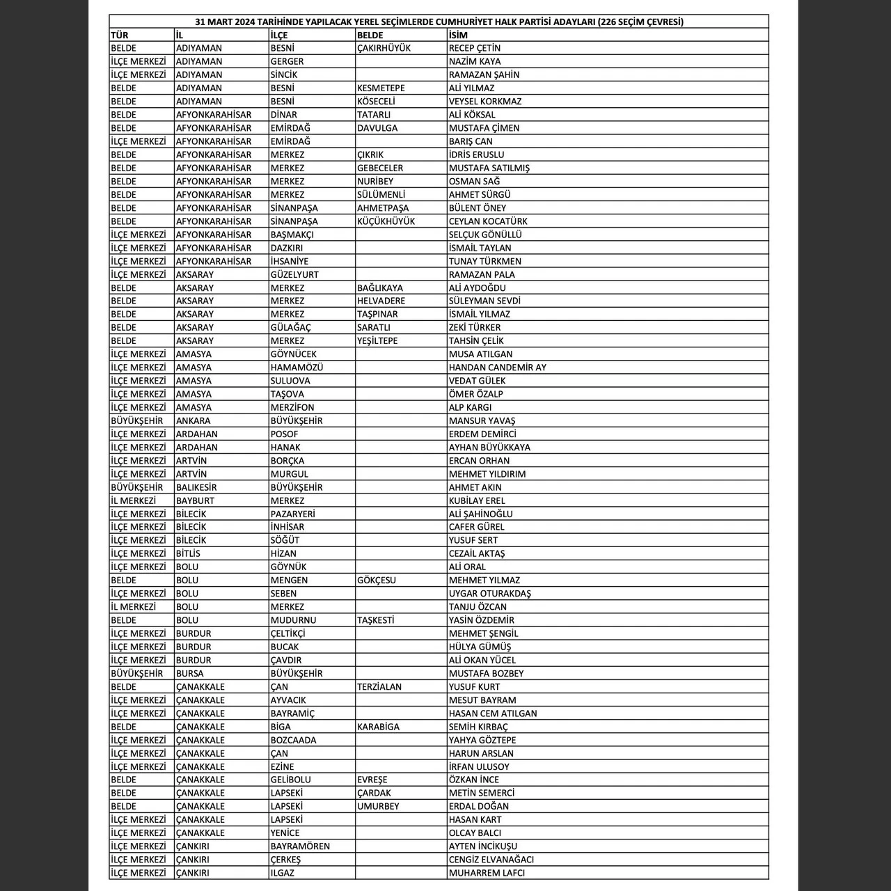 Son dakika! CHP 5 şehirde adaylarını açıkladı