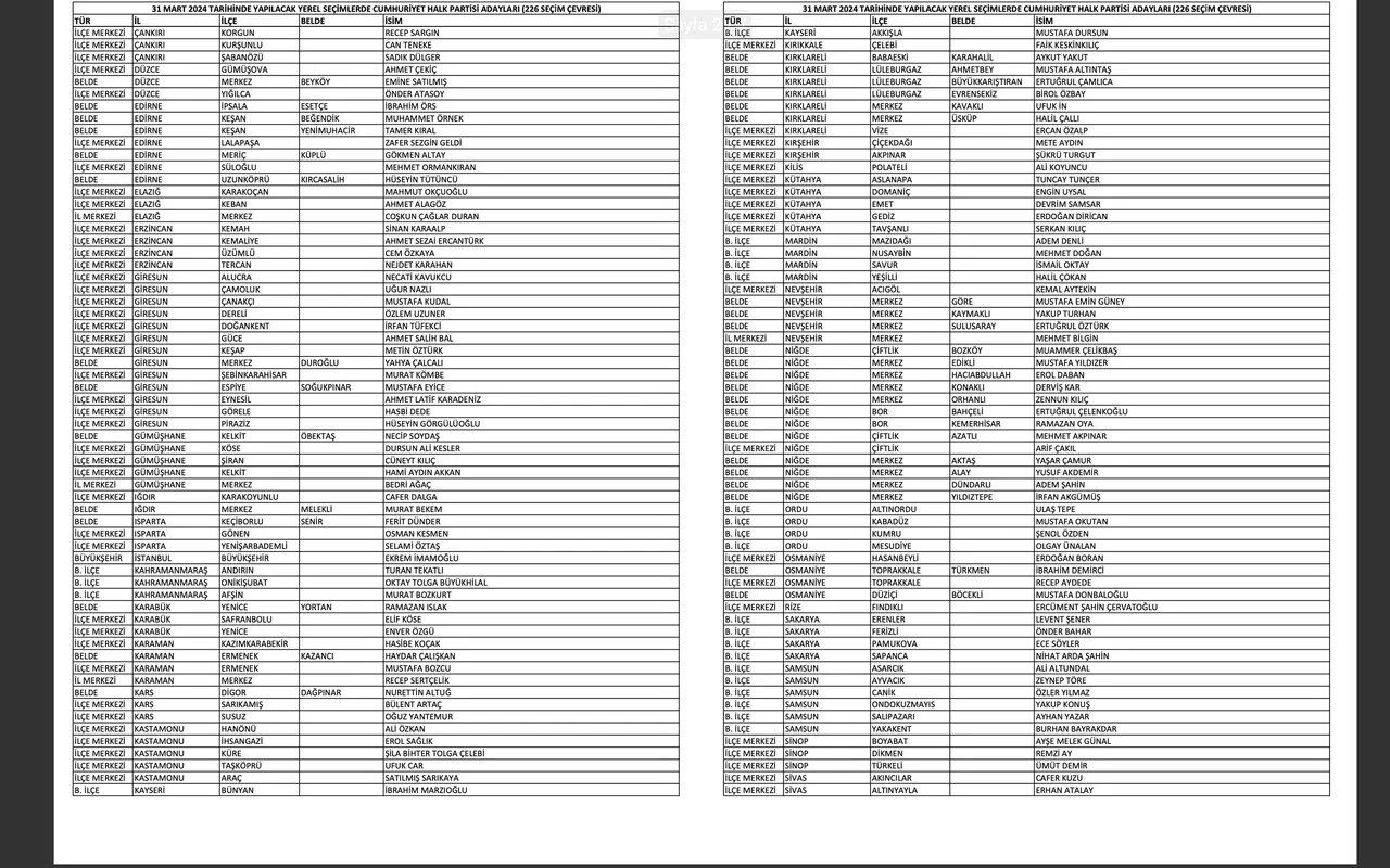 Son dakika! CHP 5 şehirde adaylarını açıkladı