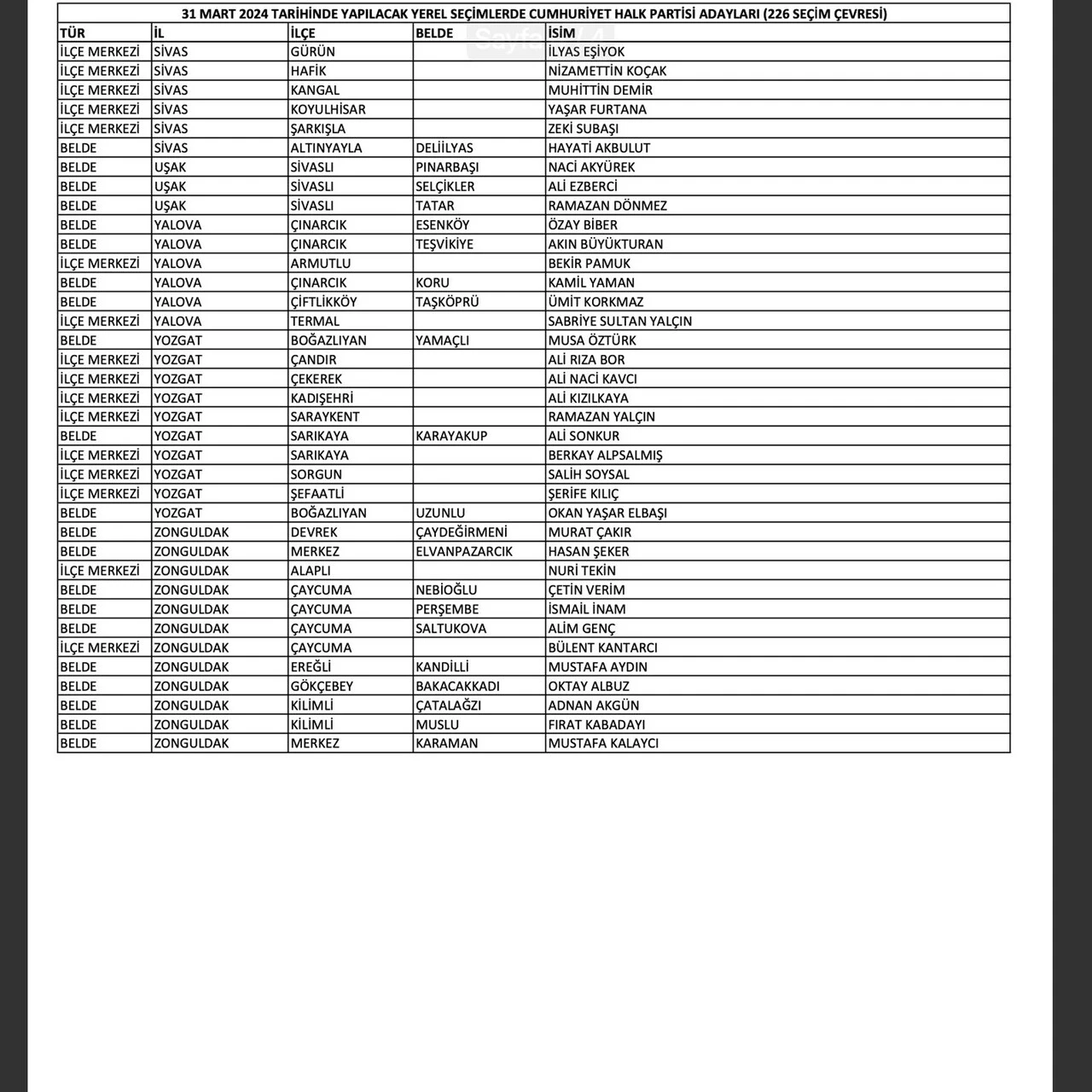 Son dakika! CHP 5 şehirde adaylarını açıkladı