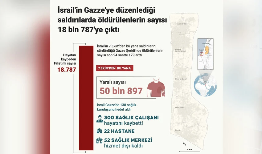 Hamas-İsrail savaşında son durum... Liderlerin başına para ödülü kondu, öldürdüklerini mezarda da rahat bırakmadılar!