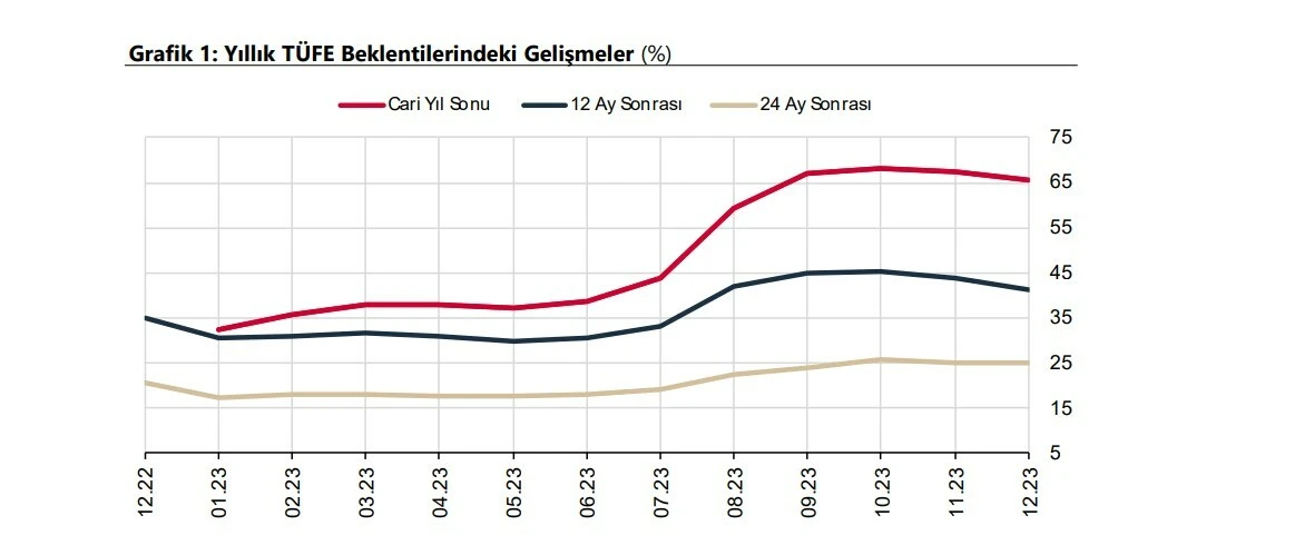 Son dakika! Yıl sonunda dolar kaç lira olacak? Merkez Bankası'ndan dolar ve enflasyon tahmini