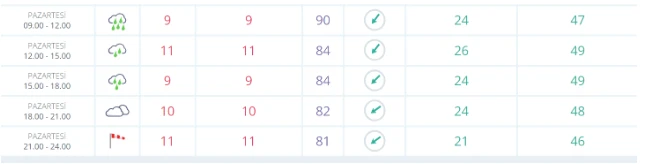Çanakkale'yi sağanak vurdu: Dereler taştı, sokaklar sular altında kaldı