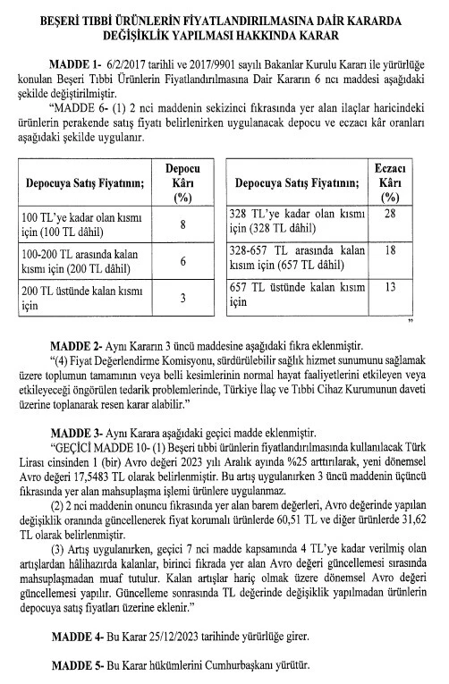 Resmi Gazete'de yayımlandı: İlaç fiyatlarına yüzde 25 zam