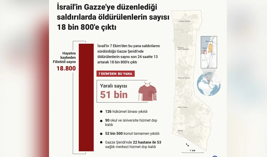Gazze'nin 'meçhul' çocukları! Kaç umut ışığı öksüz-yetim kaldı tahmin edilemiyor