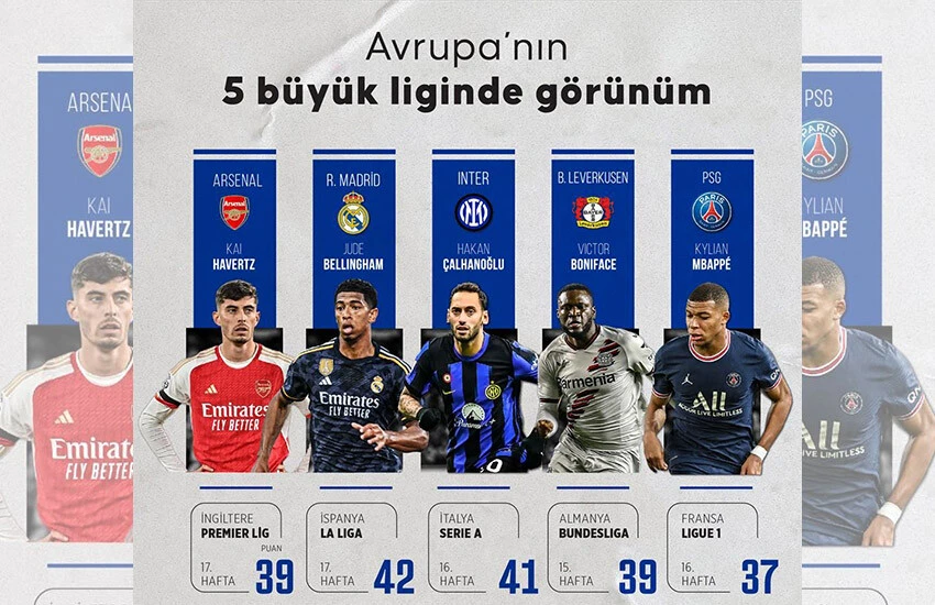 Premier Lig'de Arsenal zirvede, Ligue 1'de PSG son anda sarsıldı