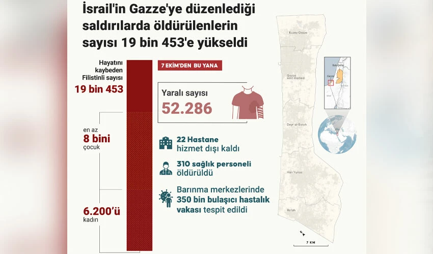 İsrail-Hamas savaşında son durum... Gazze'ye atılan bombalar Hiroşima'nın 3 katına eşdeğer, Kızıldeniz'de yeni gerilim