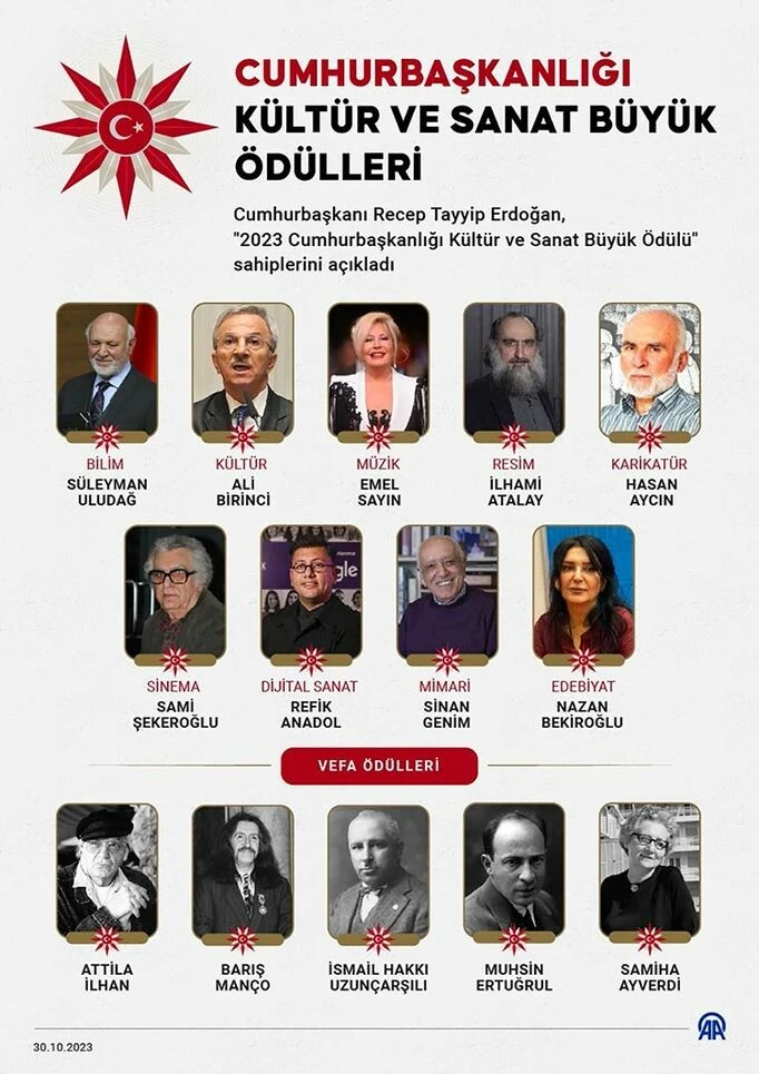 Son dakika! Cumhurbaşkanı Erdoğan'dan İsrail ve Batı'ya tepki: 2024'te zalimler hak ettiği cezayı alacak