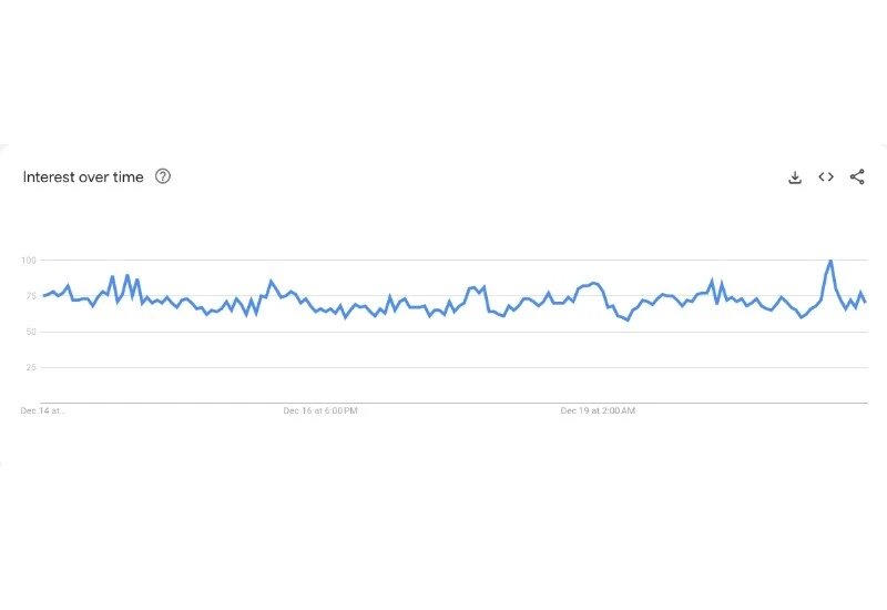 X'in çökmesi, Meta'ya yaradı: Kullanıcılar Threads'e akın etti