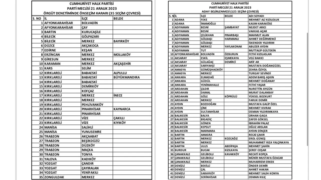 Son dakika! CHP'de 126 seçim bölgesinde adaylar açıklandı!