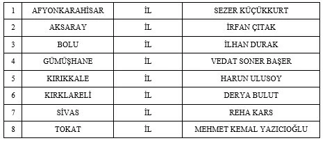 Son dakika! MHP, 55 belediye başkan adayını daha açıkladı: İşte o isimler