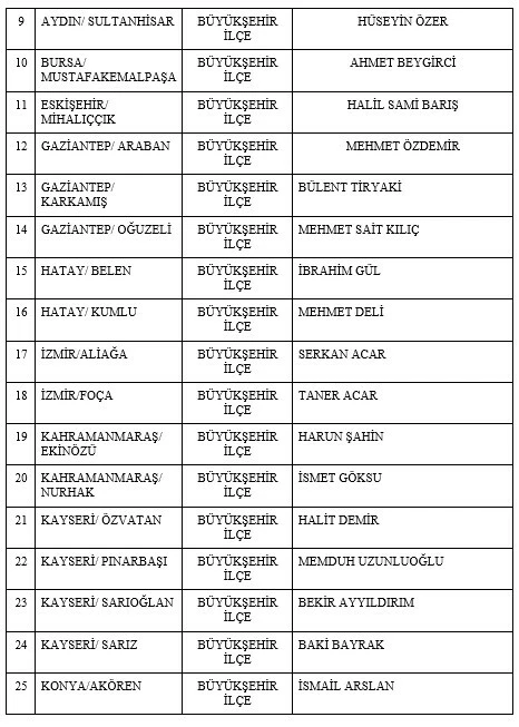 Son dakika! MHP, 55 belediye başkan adayını daha açıkladı: İşte o isimler