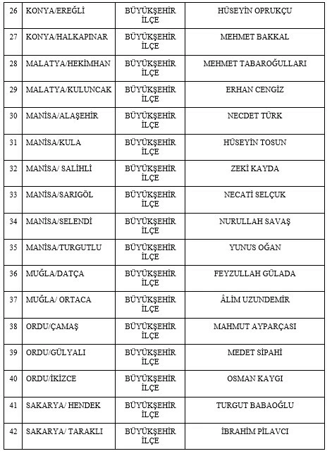 Son dakika! MHP, 55 belediye başkan adayını daha açıkladı: İşte o isimler