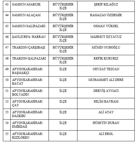Son dakika! MHP, 55 belediye başkan adayını daha açıkladı: İşte o isimler