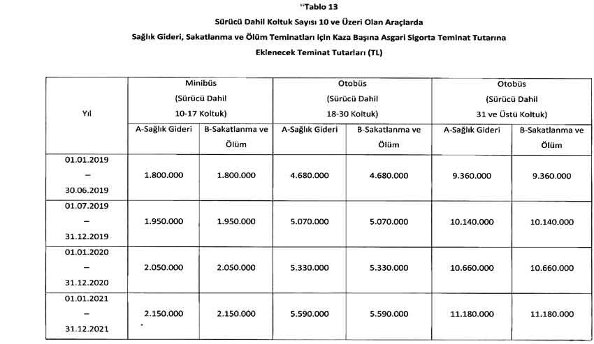 Milyonlarca araç sahibini ilgilendiriyor! Zorunlu trafik sigortası zamlandı